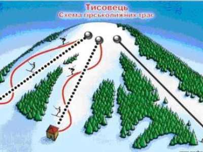 Карта лыжных спусков горы Тысовец