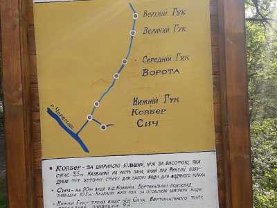 Карта каскада "Буковинских водопадов"